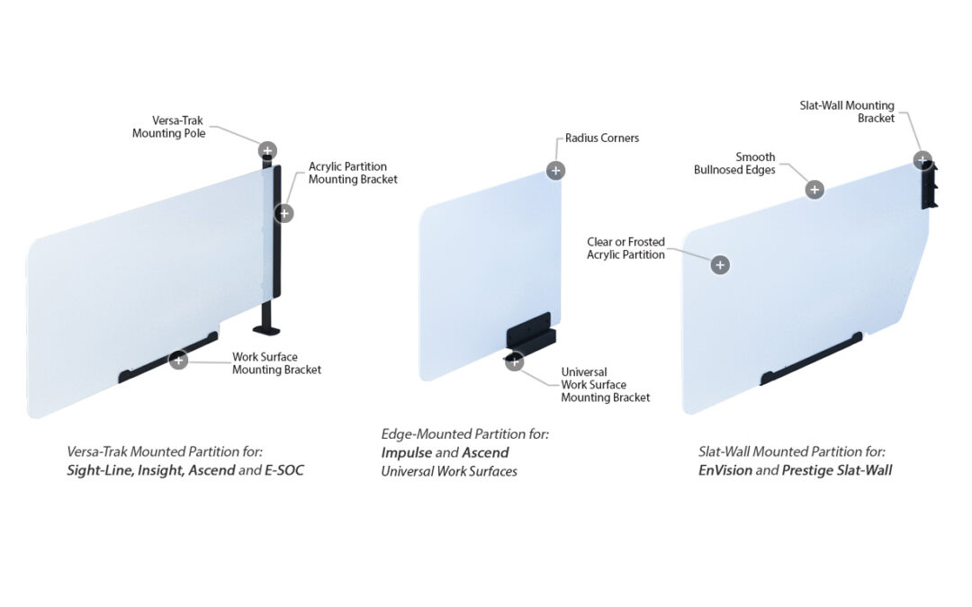 Partitions Protective Operator Partitions