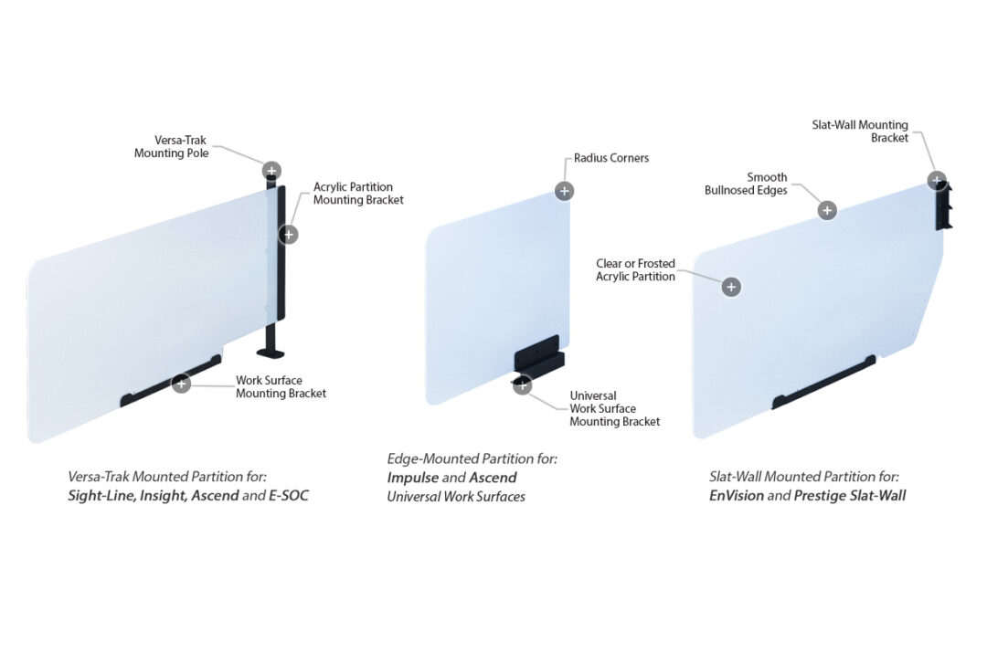 Partitions Protective Operator Partitions